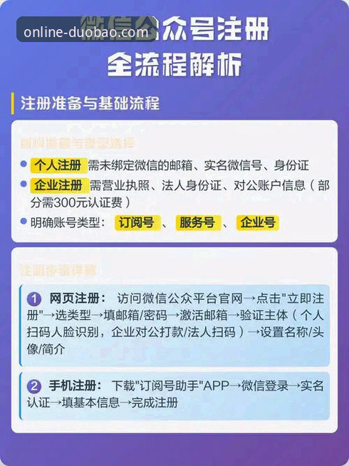 多宝平台官网深度评测：从下载到注册的全流程体验报告