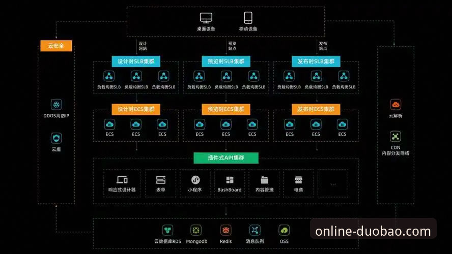 深度揭秘：多宝平台下载背后的技术架构与用户体验真相